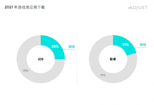 Adjust發(fā)布《合作伙伴數(shù)據(jù)基準(zhǔn)報(bào)告》，Mintegral 成全球總榜十強(qiáng)唯一「中國(guó)紅」