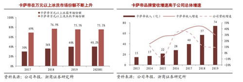 換道場(chǎng)景生態(tài)，是海爾智家應(yīng)對(duì)原材料上漲的底氣！