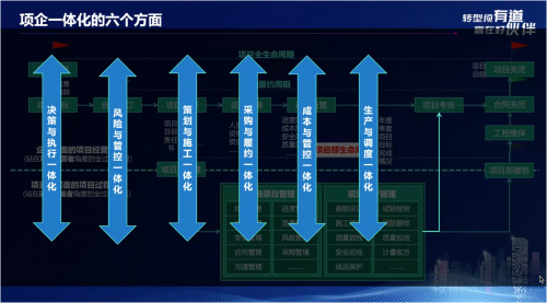 廣聯(lián)達(dá)受邀參與2021歐亞經(jīng)濟(jì)論壇平行論壇 為建企數(shù)字化轉(zhuǎn)型提供解題新思路