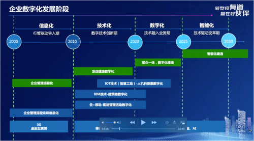 廣聯(lián)達(dá)受邀參與2021歐亞經(jīng)濟(jì)論壇平行論壇 為建企數(shù)字化轉(zhuǎn)型提供解題新思路