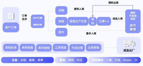 無代碼開發(fā)平臺“輕流”完成近億元B輪融資，啟明創(chuàng)投領(lǐng)投1548.jpg