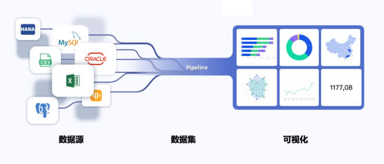 無代碼開發(fā)平臺“輕流”完成近億元B輪融資，啟明創(chuàng)投領(lǐng)投897.jpg