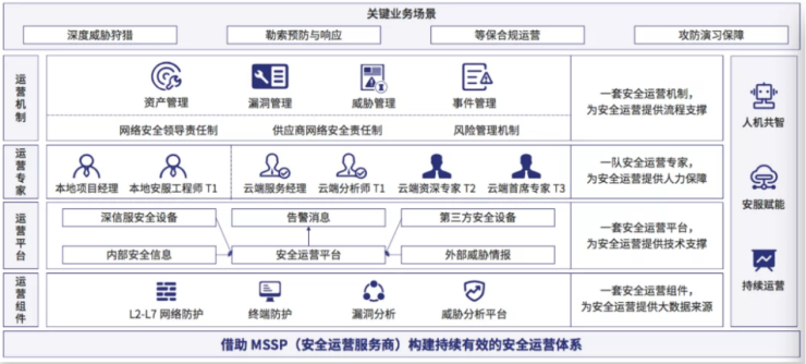 深信服助力可口可樂SCMC斬獲IDC未來運營領軍者大獎