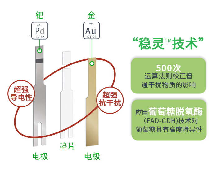 血糖儀標(biāo)準(zhǔn)誤差是多少？符合新標(biāo)準(zhǔn)的TA顯然更可靠！