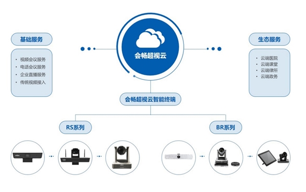 混合協(xié)作新體驗(yàn) 會(huì)暢通訊引領(lǐng)企業(yè)云辦公智慧時(shí)代