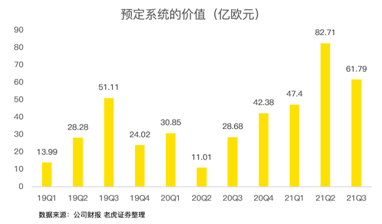 芯片緊缺推高的阿斯麥估值，或是一把懸頂之劍