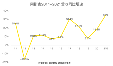 芯片緊缺推高的阿斯麥估值，或是一把懸頂之劍