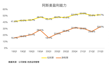 芯片緊缺推高的阿斯麥估值，或是一把懸頂之劍