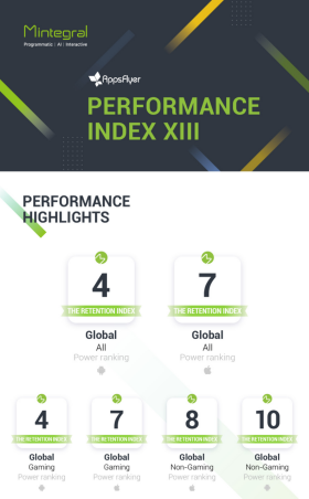 AppsFlyer最新榜單：匯量科技Mobvista旗下程序化廣告平臺Mintegral躋身全球留存實(shí)力榜四強(qiáng)