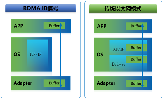 時(shí)間就是金錢  浪潮K1 Power極速交易系統(tǒng)超低時(shí)延搶占市場先機(jī)