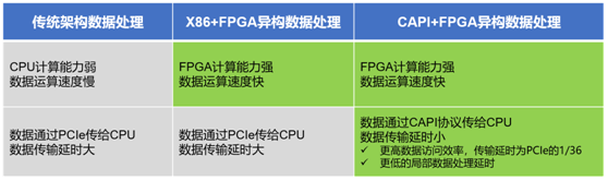 時(shí)間就是金錢  浪潮K1 Power極速交易系統(tǒng)超低時(shí)延搶占市場先機(jī)