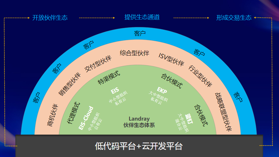 藍(lán)凌智能OA伙伴招募大會圓滿落幕 五大亮點值得關(guān)注