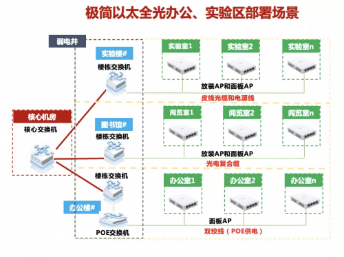 高校全光網(wǎng)建設(shè)，中國藥科大學(xué)選擇以太全光網(wǎng)筑智慧校園底座