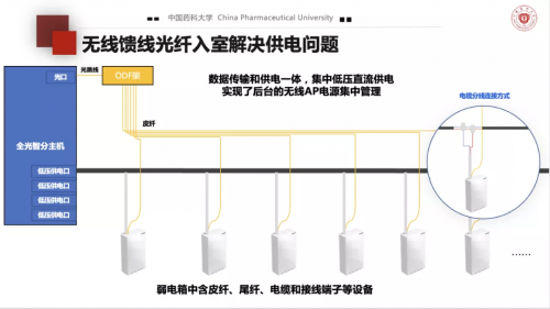 高校全光網(wǎng)建設(shè)，中國藥科大學(xué)選擇以太全光網(wǎng)筑智慧校園底座