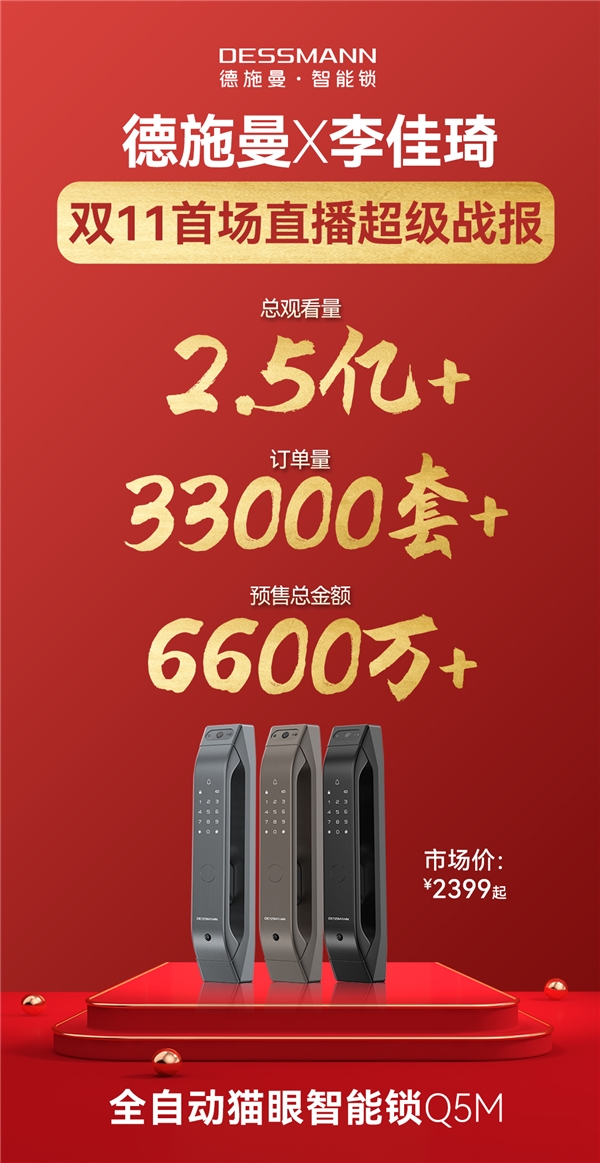 總訂單量47600套！單品破35000套，德施曼雙十一全網預售第一