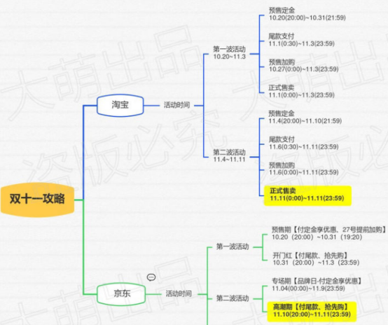 2021雙11紅包購(gòu)物怎么省錢(qián) 天貓?zhí)詫氹p十一紅包省錢(qián)攻略來(lái)啦