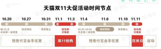 2021雙11紅包購(gòu)物怎么省錢(qián) 天貓?zhí)詫氹p十一紅包省錢(qián)攻略來(lái)啦