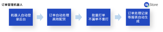 人力不足、勢單力薄的中小企業(yè)如何降本增效？UB Store的RPA解決之道