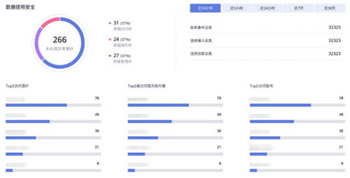 華為云數(shù)據(jù)安全中心全新升級(jí)， 守護(hù)數(shù)據(jù) 的 全生命周期安全