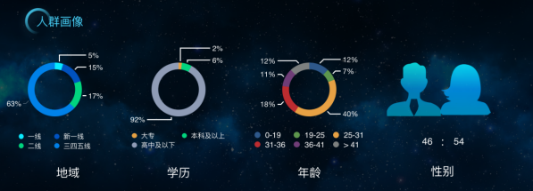 拿量、觸達(dá)、轉(zhuǎn)化，什么才是投效果廣告的核心？