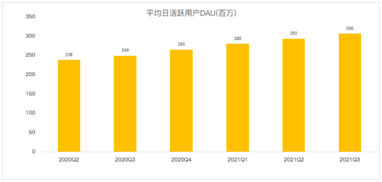 閱后即焚Snap十年，在逆風(fēng)中前行