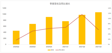 閱后即焚Snap十年，在逆風(fēng)中前行