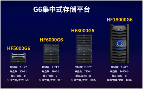 浪潮強(qiáng)勢(shì)發(fā)布新一代G6存儲(chǔ)平臺(tái)，目標(biāo)中國(guó)第一