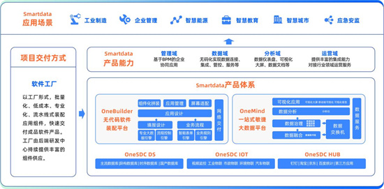 《洞見(jiàn)?大咖說(shuō)》對(duì)話數(shù)睿數(shù)據(jù) 探討400%高增長(zhǎng)背后的關(guān)鍵抓手