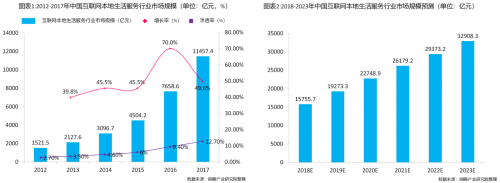 醫(yī)美行業(yè)迎來互聯(lián)網(wǎng)本地生活新拐點，私每全新垂直自營模式打造醫(yī)美“小米”