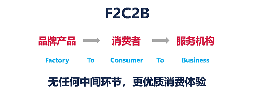 醫(yī)美行業(yè)迎來互聯(lián)網(wǎng)本地生活新拐點，私每全新垂直自營模式打造醫(yī)美“小米”