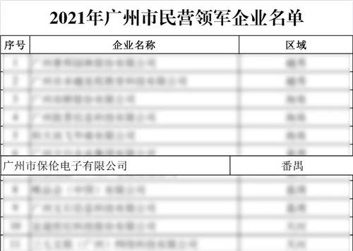 2021年廣州市民營(yíng)領(lǐng)軍企業(yè)重磅發(fā)布！保倫電子itc成功入選！