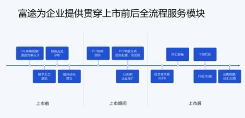 微創(chuàng)機器人即將赴港上市，富途與JP摩根、中金共同擔任承銷商