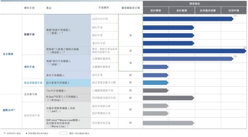 微創(chuàng)機器人即將赴港上市，富途與JP摩根、中金共同擔任承銷商