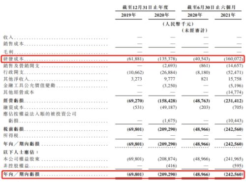 微創(chuàng)機器人即將赴港上市，富途與JP摩根、中金共同擔任承銷商