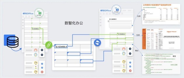 新品發(fā)布｜暢寫Office5.0助力企業(yè)數(shù)智化辦公，按下文檔協(xié)作快捷鍵