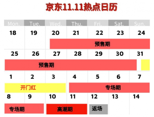 硬核！2021天貓雙十一紅包搶8888元攻略 京東淘寶雙十一預售茅臺酒火爆