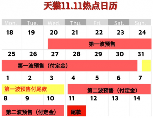 硬核！2021天貓雙十一紅包搶8888元攻略 京東淘寶雙十一預售茅臺酒火爆