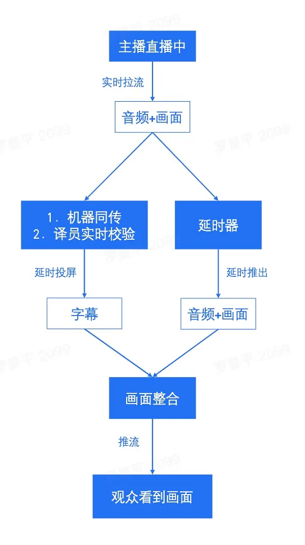 當(dāng)新波普藝術(shù)遇上「火山同傳」