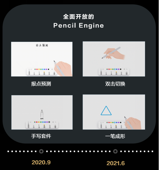 一支筆玩轉(zhuǎn)世間精彩，透過(guò)HDC 2021看華為平板背后的生態(tài)大棋