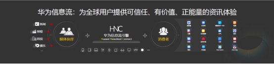 華為HDC2021：華為信息流開放25種內(nèi)容創(chuàng)作能力，全方位賦能創(chuàng)作者