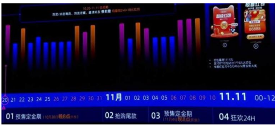 2021年雙11活動什么時候開始？天貓京東雙十一紅包攻略節(jié)奏搶先看