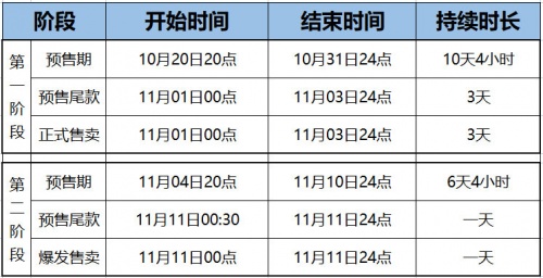 【精】2021雙十一紅包如何領(lǐng)？淘寶天貓京東雙十一紅包活動(dòng)攻略強(qiáng)勢(shì)來(lái)襲