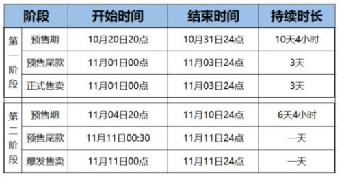 【精】2021雙十一紅包如何領(lǐng)？淘寶天貓京東雙十一紅包活動(dòng)攻略強(qiáng)勢(shì)來(lái)襲