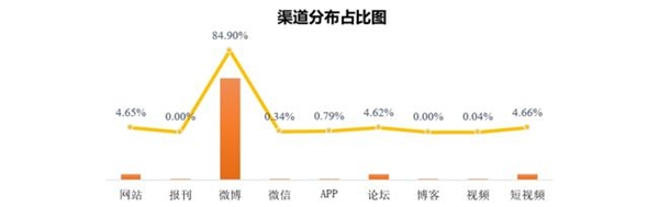 百分點(diǎn)科技發(fā)布主題樂(lè)園顧客滿意度研究報(bào)告 環(huán)球影城滿意度最高