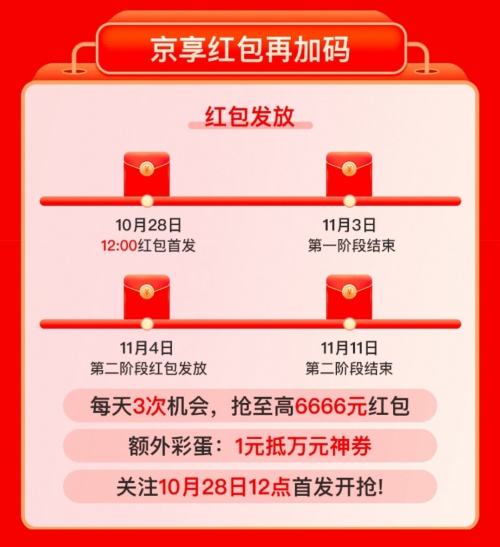 2021雙十一預(yù)售活動(dòng)什么時(shí)候開(kāi)始?淘寶天貓京東雙十一紅包最全玩法介紹