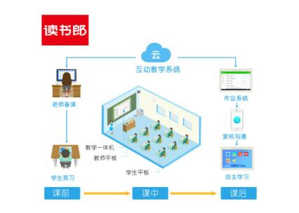 告別粉筆時代，讀書郎、希沃、?？低暯虒W(xué)一體機測評