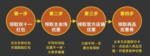 2021大額雙十一紅包哪里領(lǐng)？京東/天貓/淘寶超級紅包領(lǐng)取入口