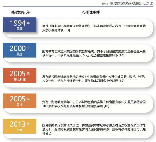 微淼商學(xué)院：掌握金融知識(shí)和常識(shí) 投資者教育任重道遠(yuǎn)