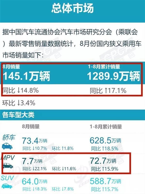 第四代起亞嘉華登錄中國市場，撼動GL8地位成為行業(yè)黑馬