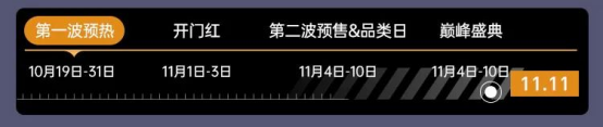 雙11預(yù)售家電市場(chǎng)火爆，云米等家電企業(yè)首日“戰(zhàn)績(jī)”表現(xiàn)亮眼